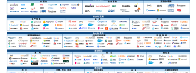 九章云极DataCanvas公司强势入选IDC生成式AI图谱7大核心板块