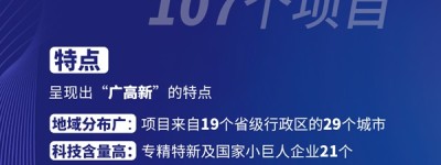 107个项目报名参加敦化市“2024年医药健康科创大赛”