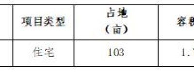 合肥城房投资集团有限公司以创新为翼，助力城市未来发展