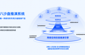 丈八网安获5000万元B轮融资 加速网络仿真技术创新及应用实践