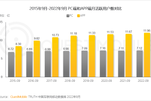 红包大战熄火，春节黄金档渐成鸡肋？